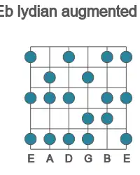 Guitar scale for Eb lydian augmented in position 1